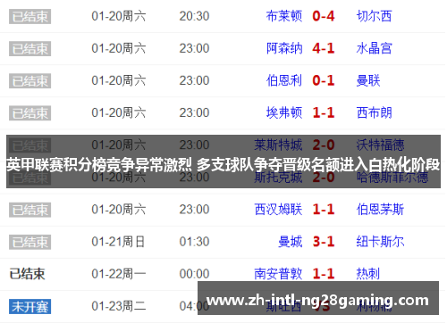 英甲联赛积分榜竞争异常激烈 多支球队争夺晋级名额进入白热化阶段