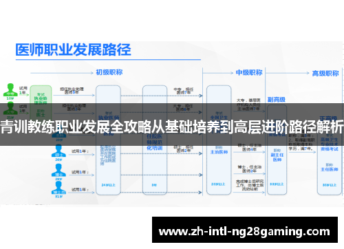 青训教练职业发展全攻略从基础培养到高层进阶路径解析 青训教练职业发展全攻略从基础培养到高层进阶路径解析