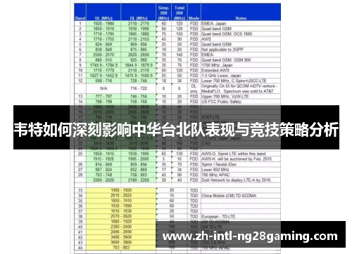 韦特如何深刻影响中华台北队表现与竞技策略分析 韦特如何深刻影响中华台北队表现与竞技策略分析