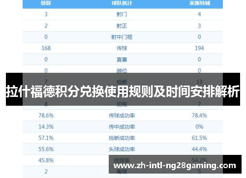 拉什福德积分兑换使用规则及时间安排解析