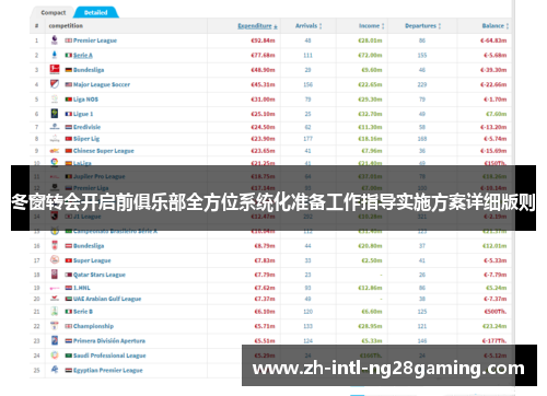 冬窗转会开启前俱乐部全方位系统化准备工作指导实施方案详细版则 冬窗转会开启前俱乐部全方位系统化准备工作指导实施方案详细版则