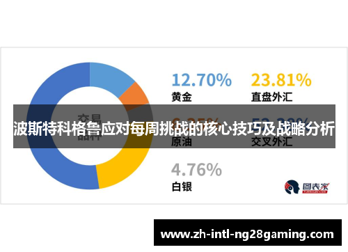 波斯特科格鲁应对每周挑战的核心技巧及战略分析 波斯特科格鲁应对每周挑战的核心技巧及战略分析