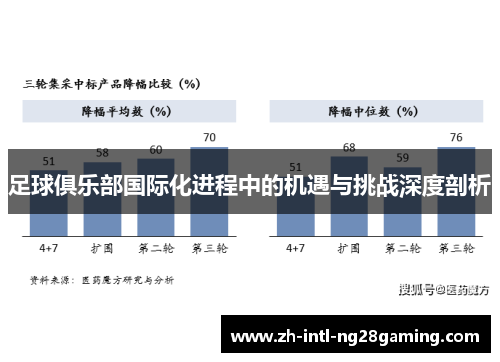 足球俱乐部国际化进程中的机遇与挑战深度剖析 足球俱乐部国际化进程中的机遇与挑战深度剖析