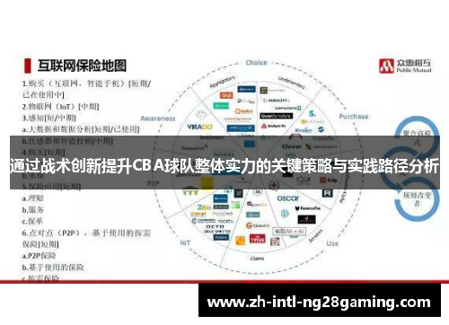 通过战术创新提升CBA球队整体实力的关键策略与实践路径分析 通过战术创新提升CBA球队整体实力的关键策略与实践路径分析
